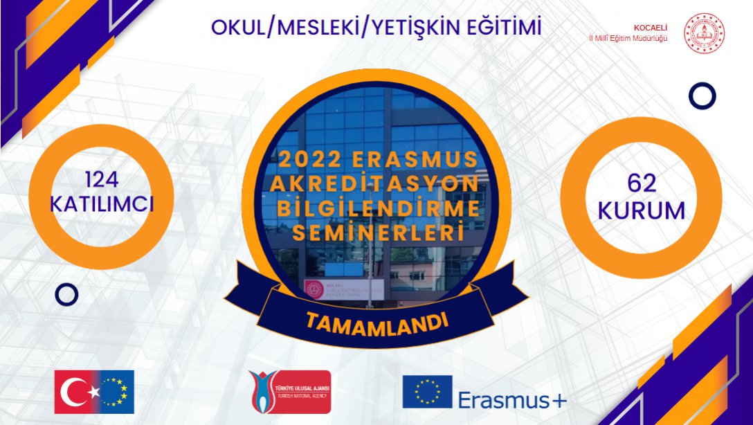 2022 Erasmus Akreditasyonu 2. Dönem Başlıyor..